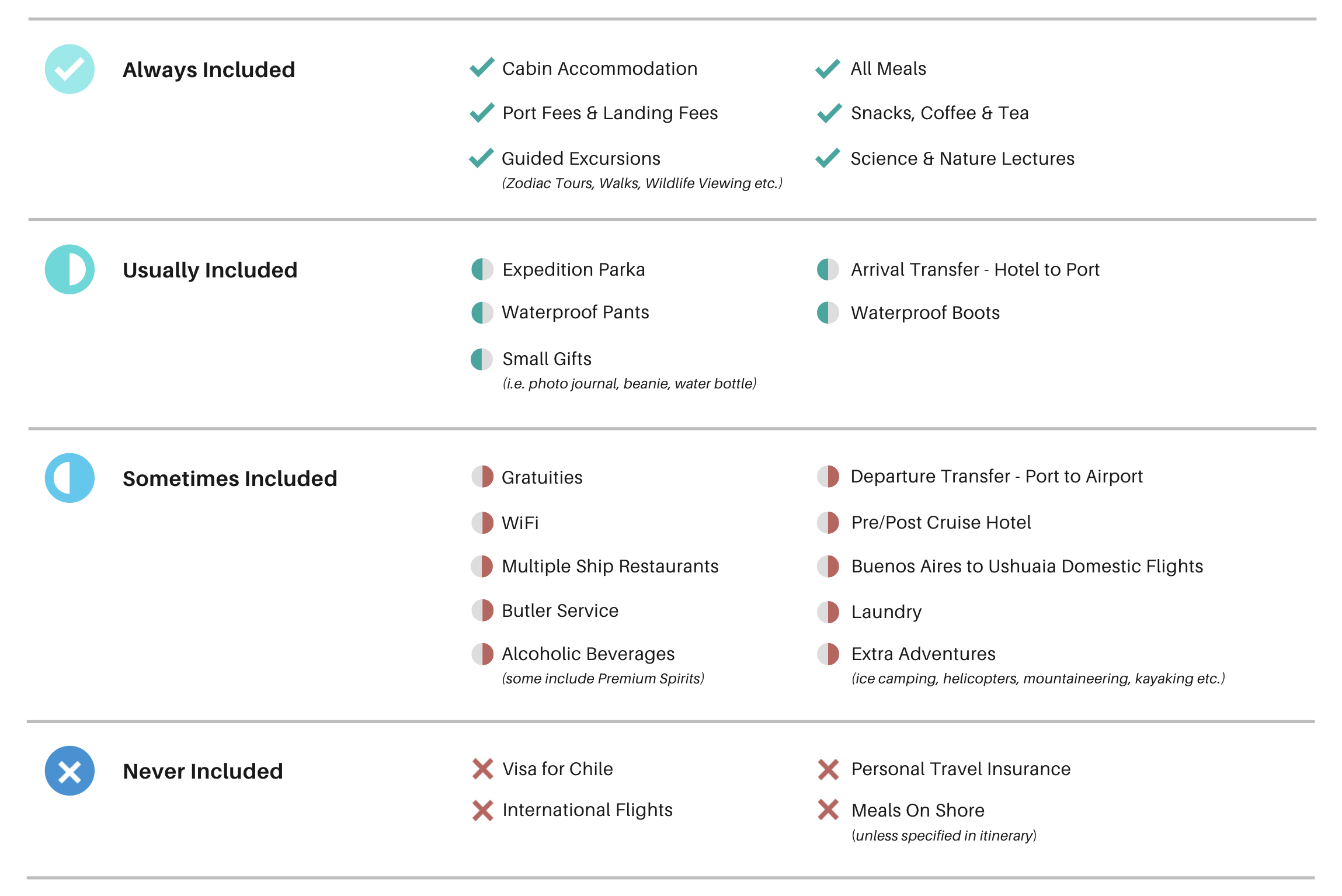 antarctica inclusions chart