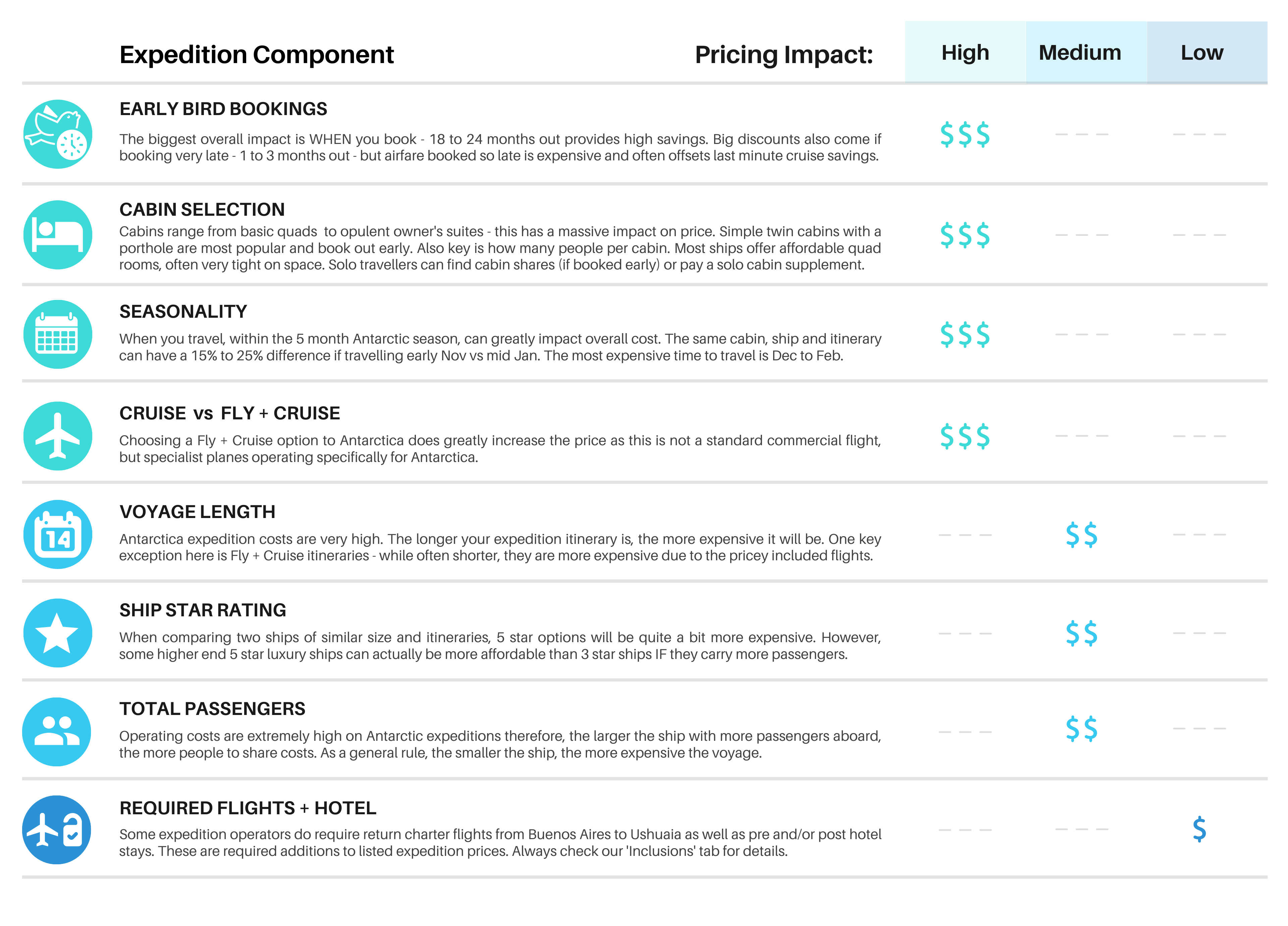 pricing comparison on antarctica